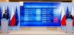 Do 9 maja e-skierowania dla wszystkich Polaków 18+
