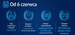 Zmiany w obostrzeniach od 6 do 25 czerwca