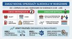 Warszawa wprowadza nocną prohibicję. Od 1 czerwca zmiany w całym mieście